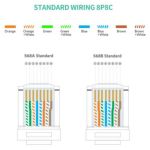Conector De Cable Ugreen Rj45 Cat6 Utp 100PCS