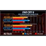 Tarjeta Asrock Radeon RX6400 Challenger 4gb GDDR6