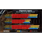 Tarjeta Xfx Radeon RX7600 Speedster S 8gb GDDR6
